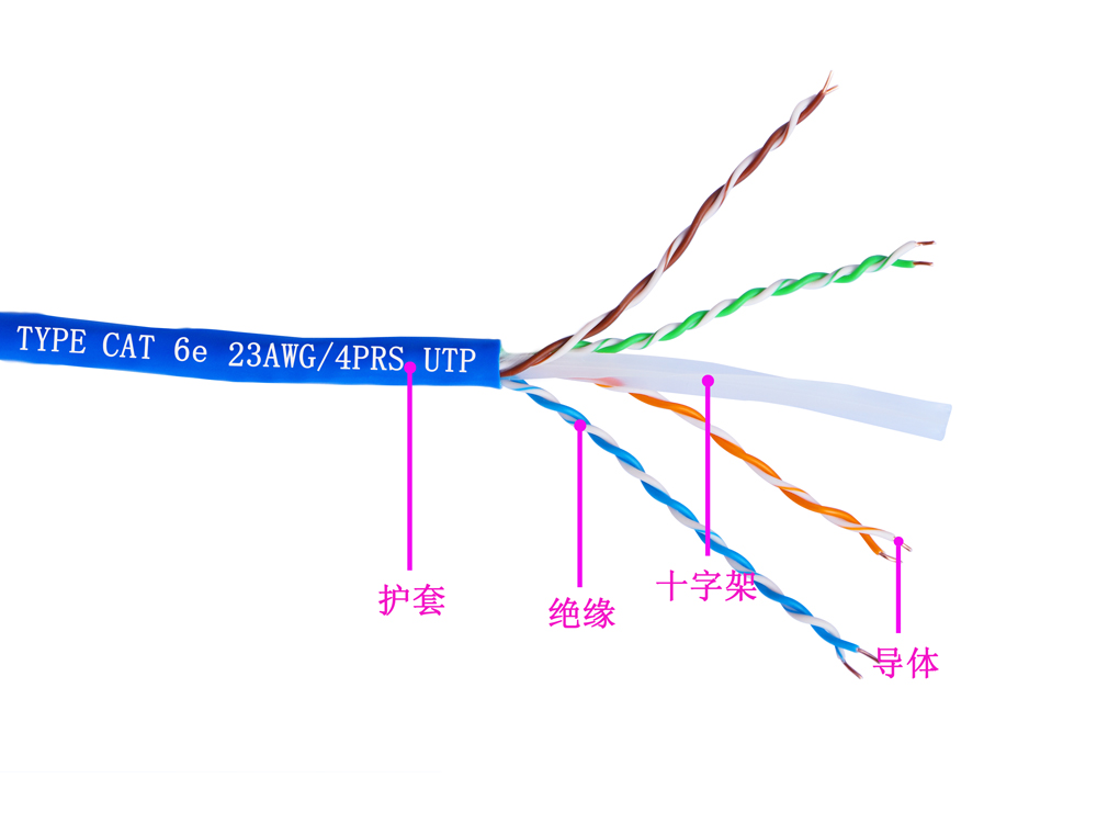六類4對(duì)UTP低煙無(wú)鹵電纜(圖1)